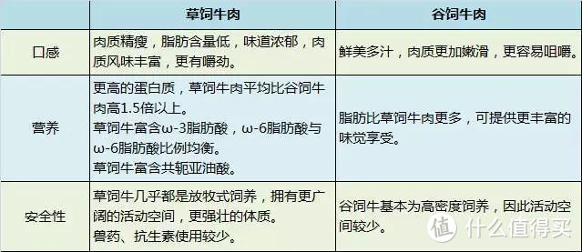 厚实好味道，京东买的澳洲黑安格斯厚切西冷牛排