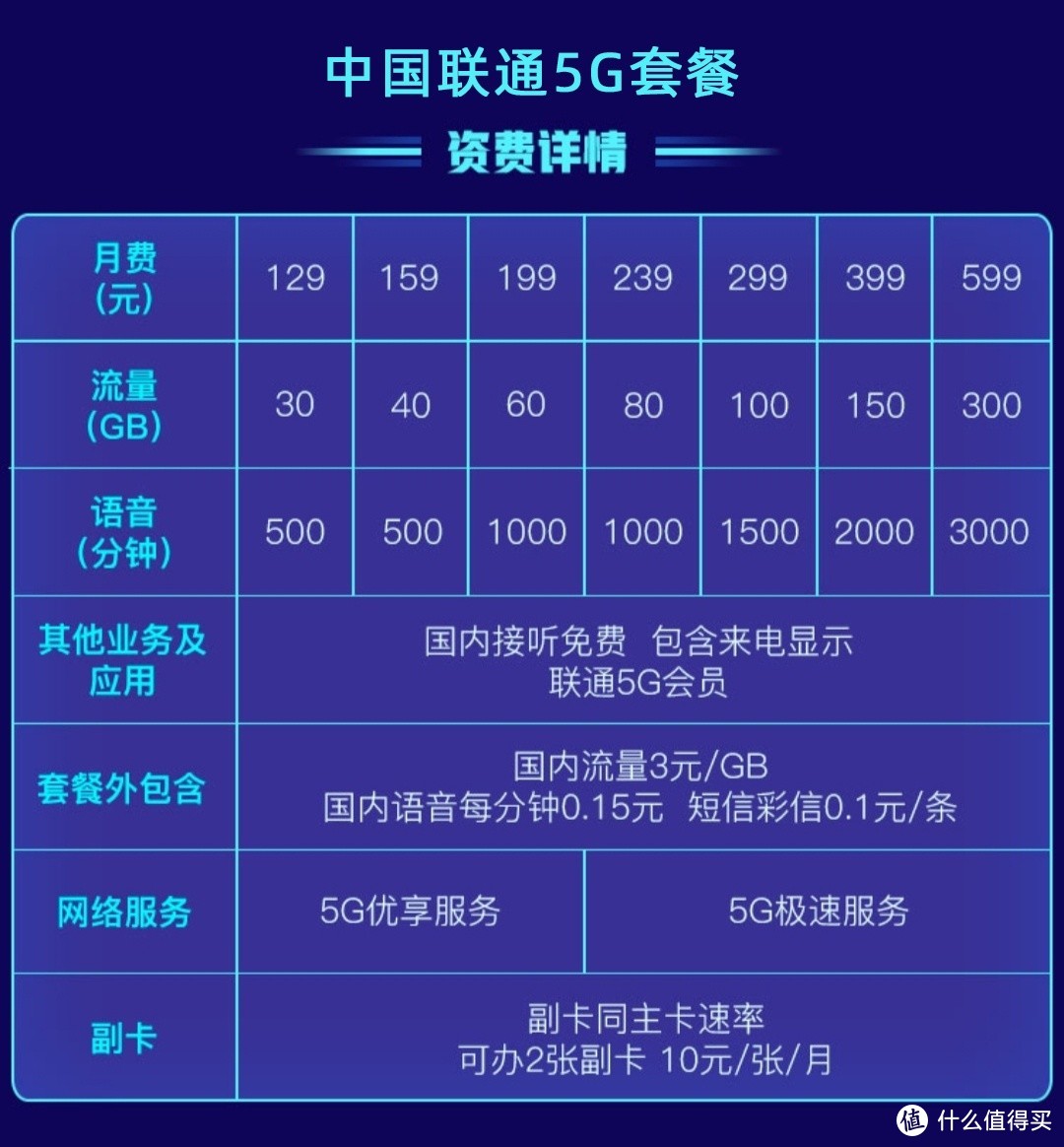 5G手机明年将降至千元！网友：那5G套餐价格呢？