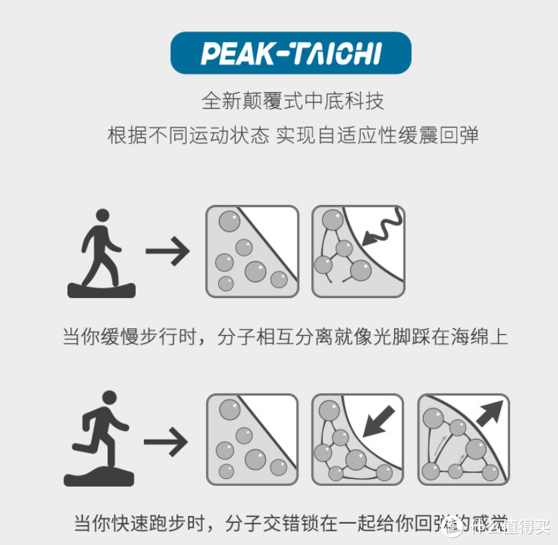 【匹克态极跑步鞋】  双11开箱