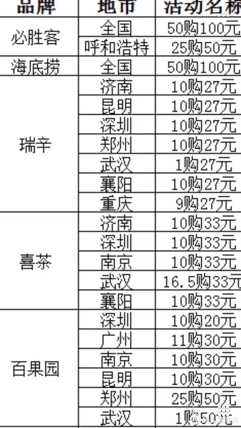 信用卡的科学省钱路的自我修炼以及玩卡优惠方向