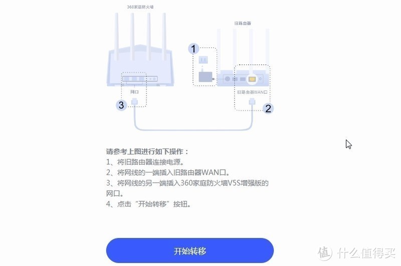 360家庭防火墙·路由器 安盾系列 V5S增强版 体验