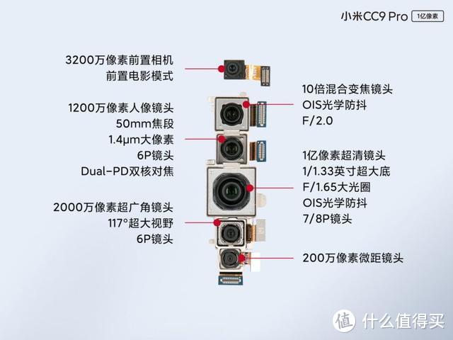 1亿像素的小米CC9 Pro可能是史上最烧钱的相机