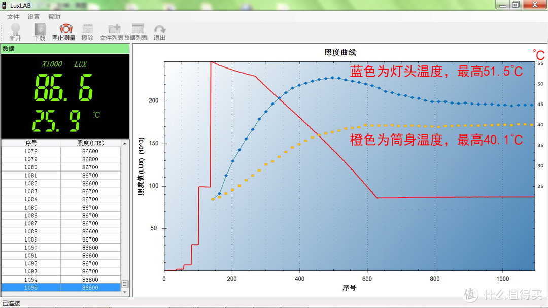 外观即出彩、性能更升级：M2R PRO限量迷彩版