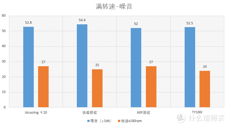 利民 AXP90 纯铜 对比测试，谁是最佳itx散热