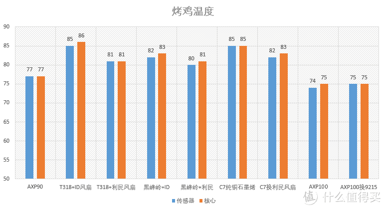 利民 AXP90 纯铜 对比测试，谁是最佳itx散热