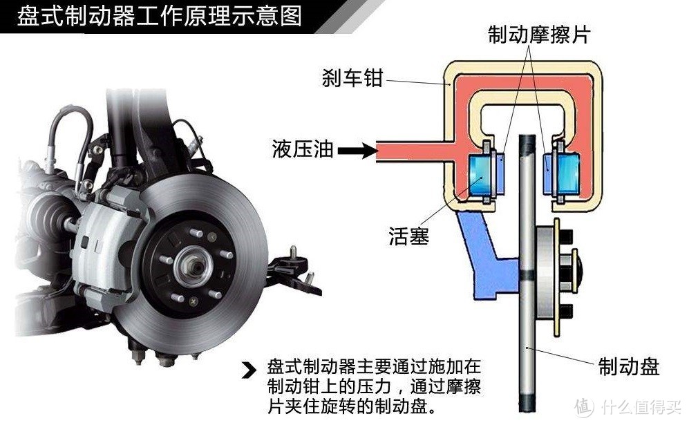 老司机秘籍No.72：DOT3/DOT4/DOT5怎么选：科普汽车刹车油