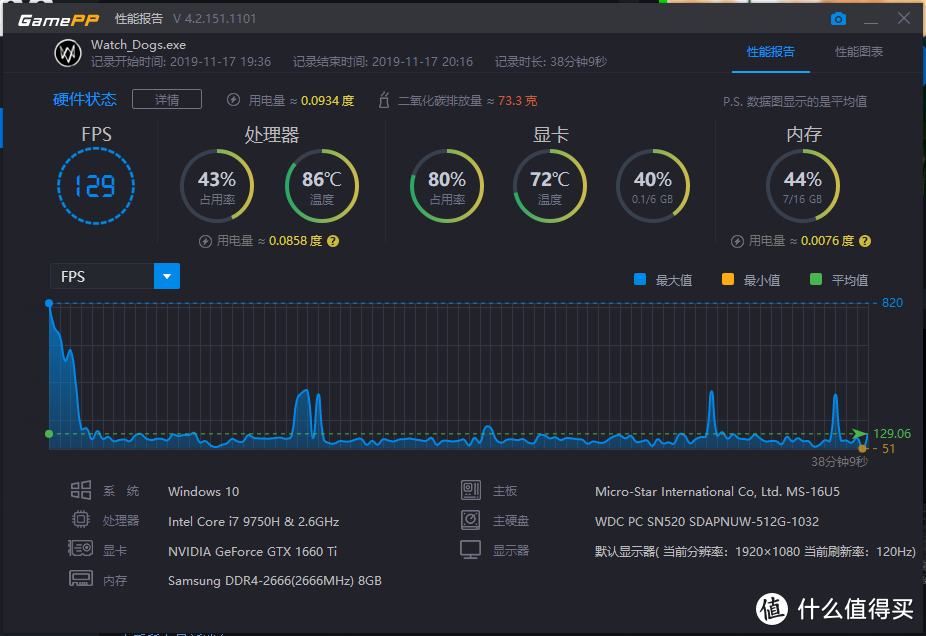 冲锋吧~坦克 微星 GL65 评测 性能篇