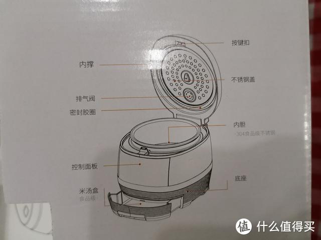 电饭锅的构造实物图图片