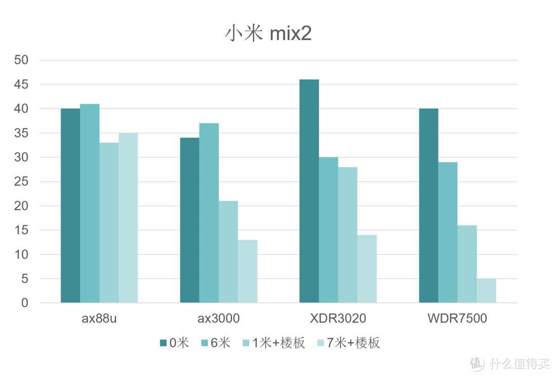 华硕AX88U、华硕AX3000和TP·XDR3020对比评测