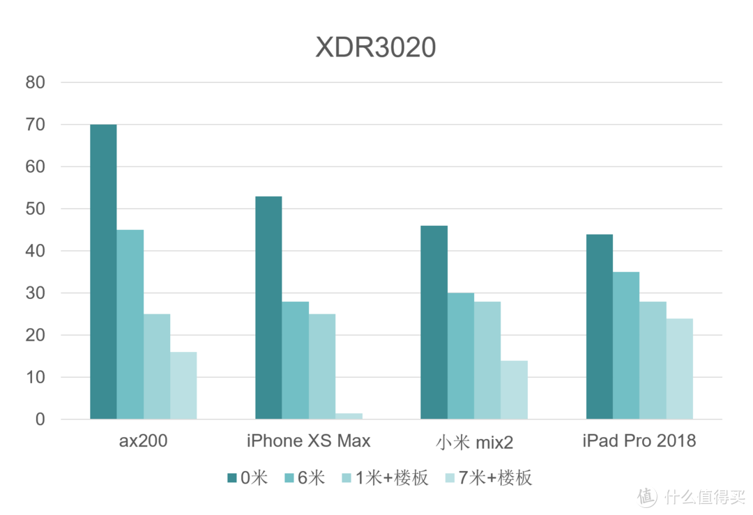 华硕AX88U、华硕AX3000和TP·XDR3020对比评测