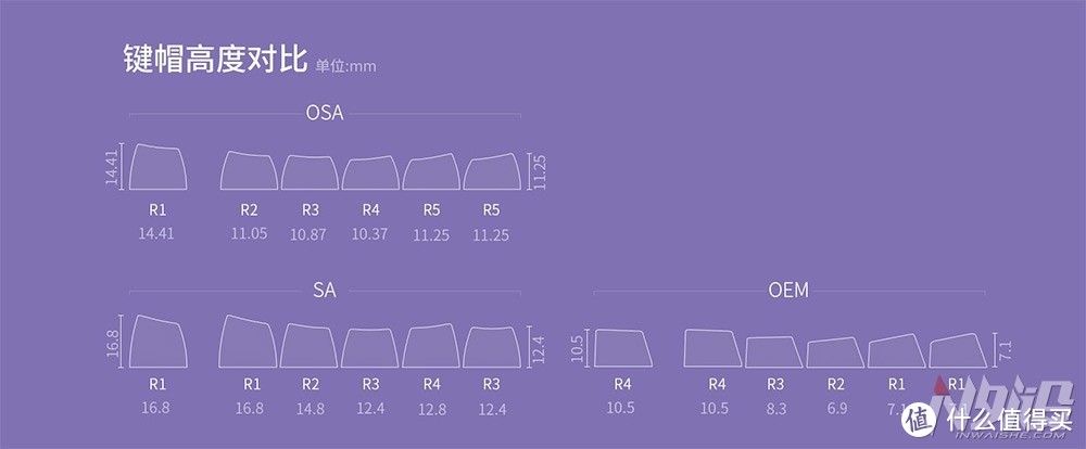 全新OSA高度PBT二色球帽——Akko3108V2热熔岩键盘开箱