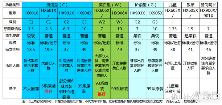 爱董小白上文精华结论图