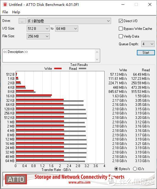 国产阿斯加特AN3+ NVMe SSD PK三星970 Pro，谁更强结果很明显