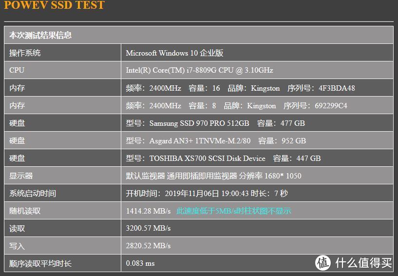 国产阿斯加特AN3+ NVMe SSD PK三星970 Pro，谁更强结果很明显