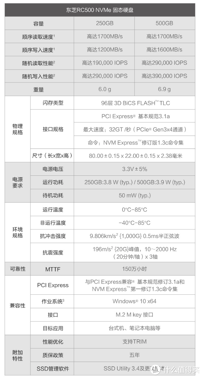 如何让你电脑体验有飞跃性的提升？东芝RC500固态硬盘了解一下