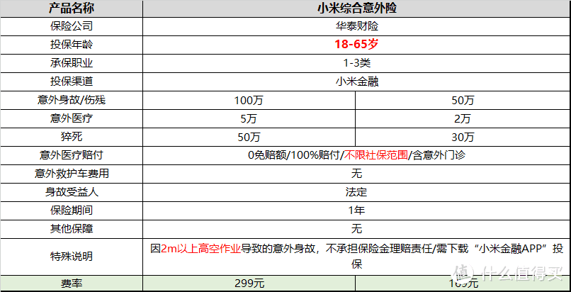 产品一：小米综合意外险