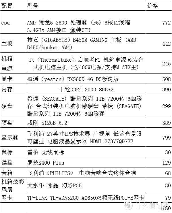 配置单