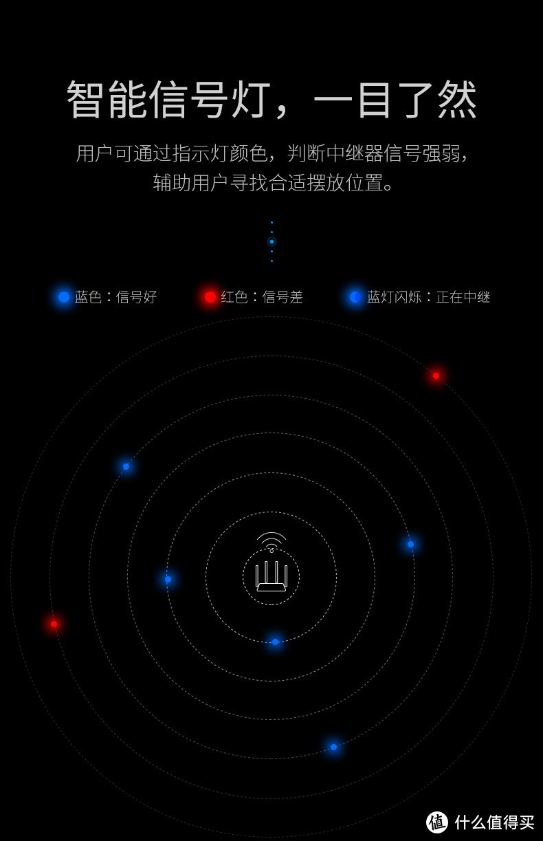 真好用！有它5GWiFi遍布每个角落