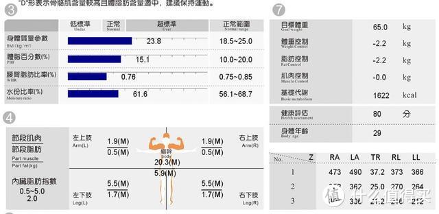 家用爆款“有品体脂秤”PK万元健身房Inbody，到底能不能打？