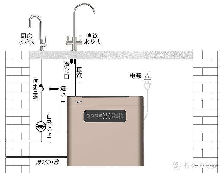 简单的安装原理图