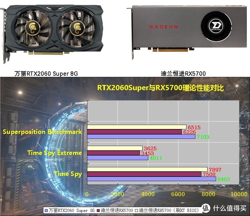 一个操作让AMD显卡提升30帧：全网最详细的RX5700测试来了