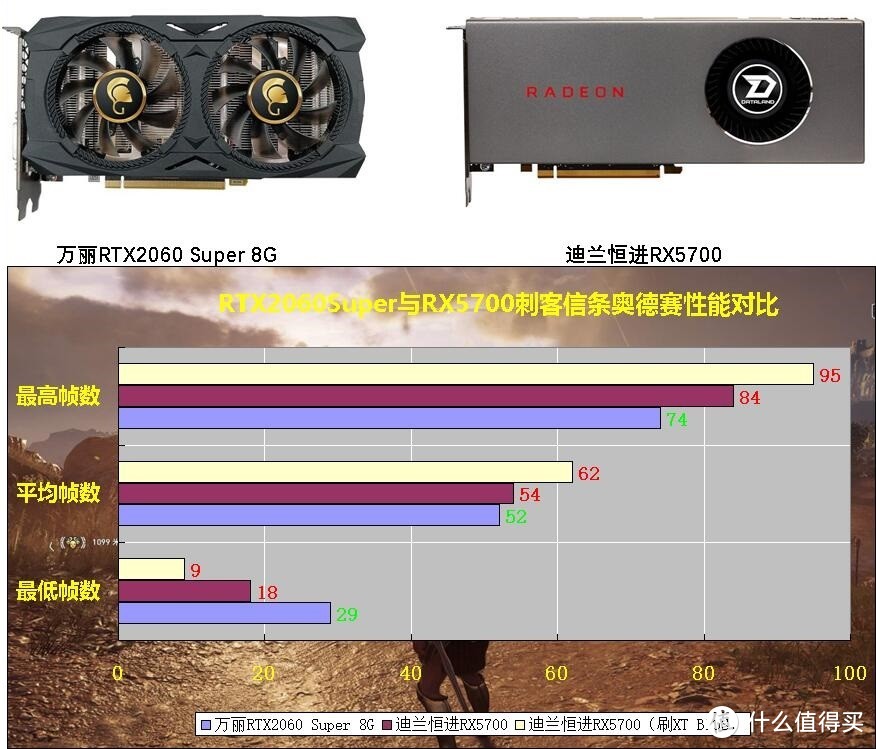 一个操作让AMD显卡提升30帧：全网最详细的RX5700测试来了