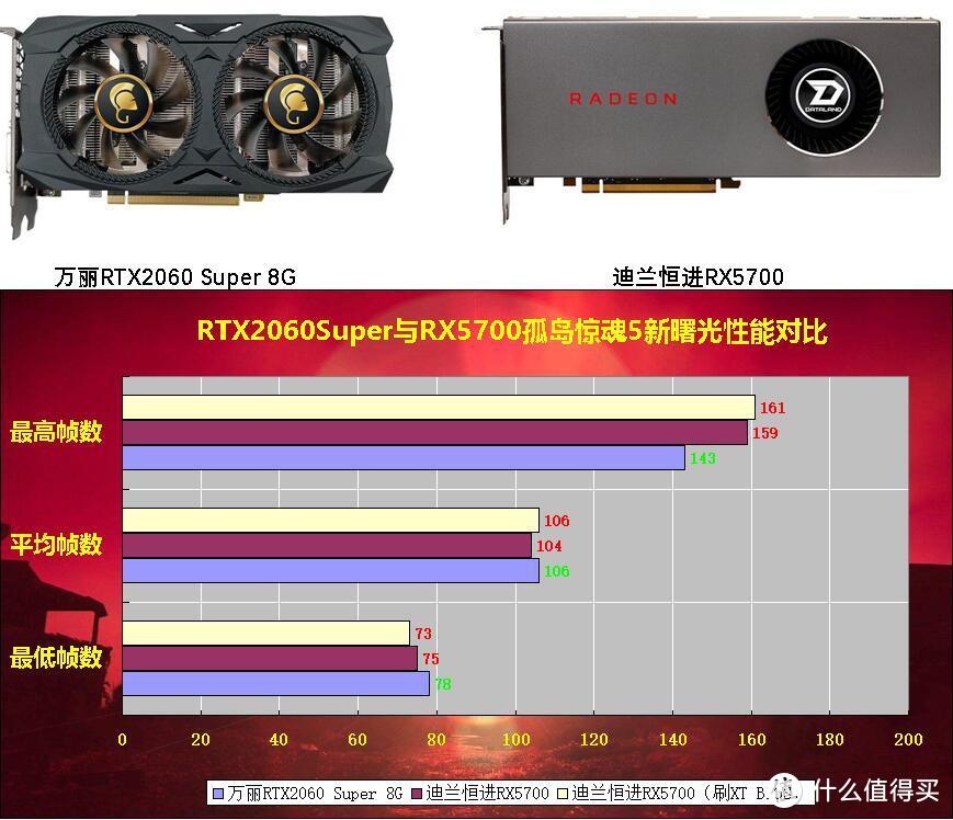 一个操作让AMD显卡提升30帧：全网最详细的RX5700测试来了