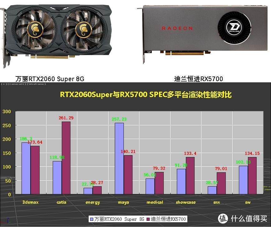 一个操作让AMD显卡提升30帧：全网最详细的RX5700测试来了