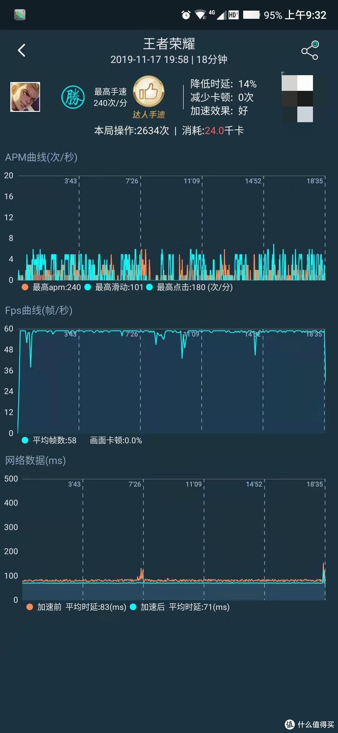 小米AC2100路由器非专业测评