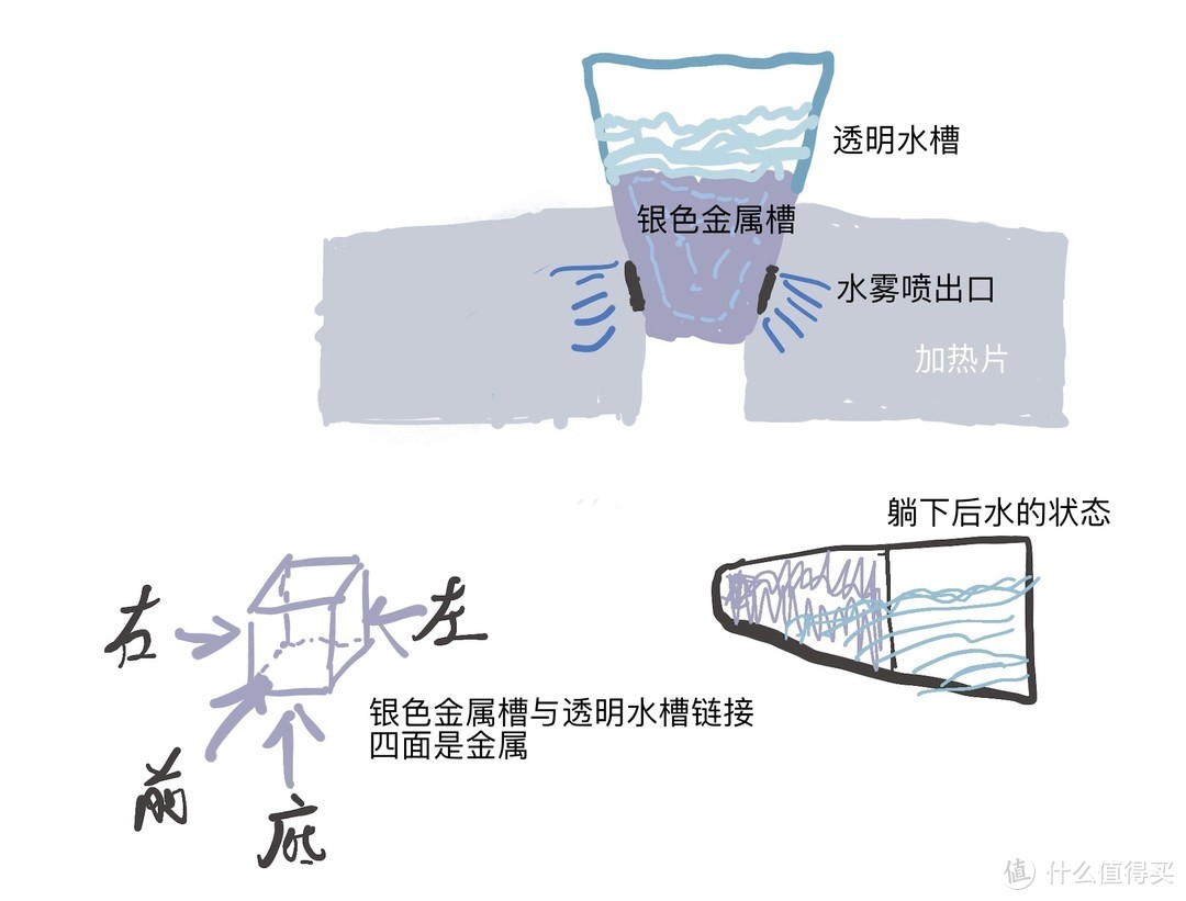 Hi+ 畅音鹤蝠智能蒸汽眼罩实用是否大于颜值？（多图预警）