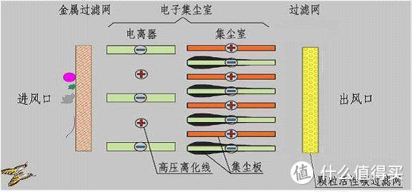 晒单回血！顺便聊聊空气净化器选购应该关注哪些参数与细节