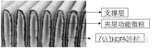 晒单回血！顺便聊聊空气净化器选购应该关注哪些参数与细节