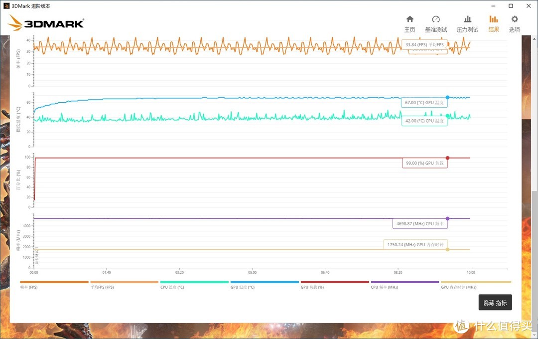 稳扎稳打，一直在进步、铭瑄（MAXSUN）MS-GeForce RTX2070 Super显卡 深度体验评测