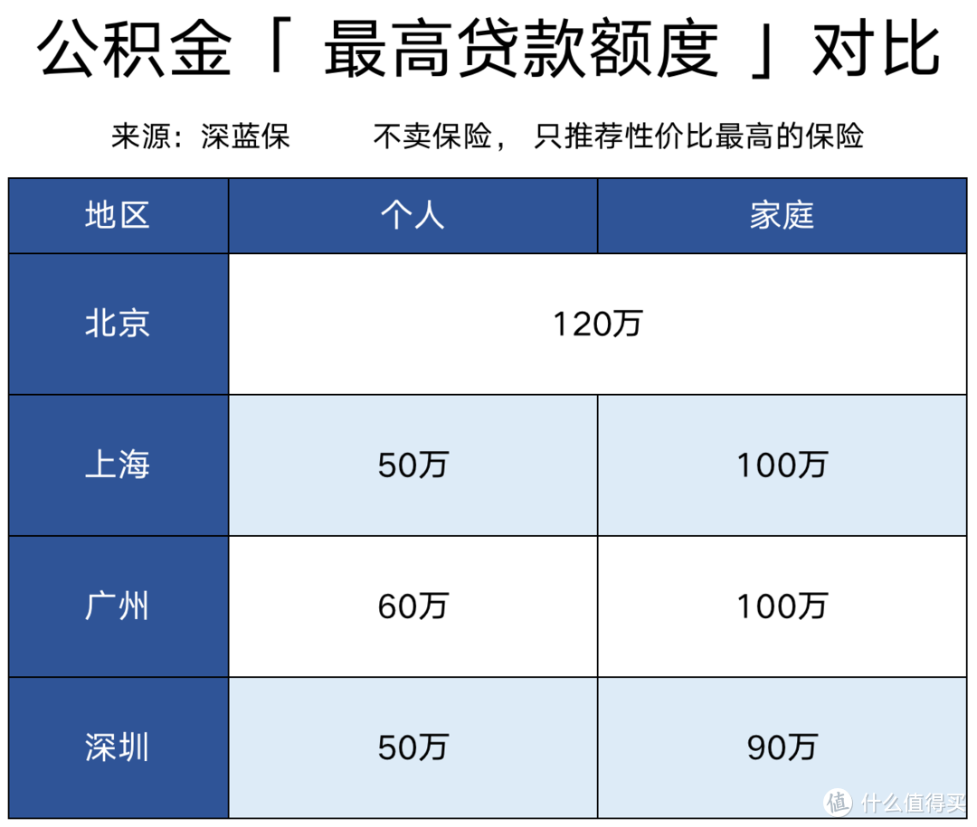 住房公积金怎么提取最划算？公积金贷款合适吗？5大隐藏功能揭秘！