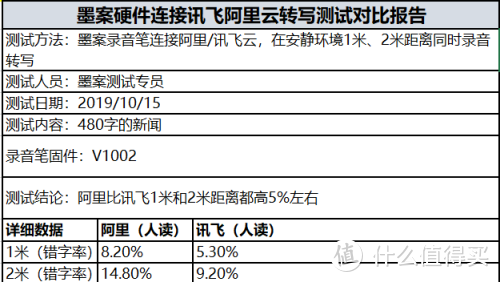 私人小秘书，墨案AI智能速记录音笔评测