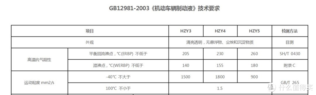 老司机秘籍No.72：DOT3/DOT4/DOT5怎么选：科普汽车刹车油