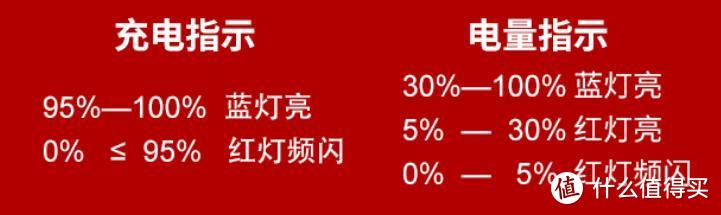 短程越野“穷人”装备--山力士牧野1轻量化感应头灯