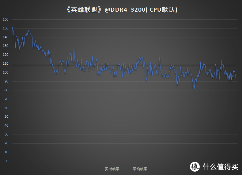 够用不贵又好玩，实用主义CPU——AMD Athlon 3000G性能测试