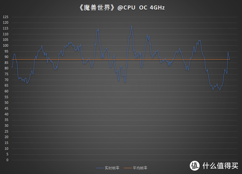 够用不贵又好玩，实用主义CPU——AMD Athlon 3000G性能测试