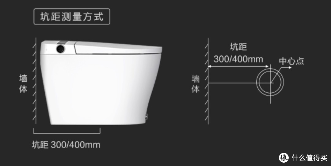 高污鬼畜的测试方法？聊聊双11入手的即热式智能自动马桶