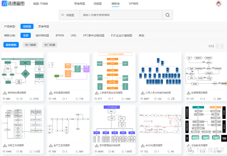 程序流程图怎么画？分享简单方法助你快速掌握