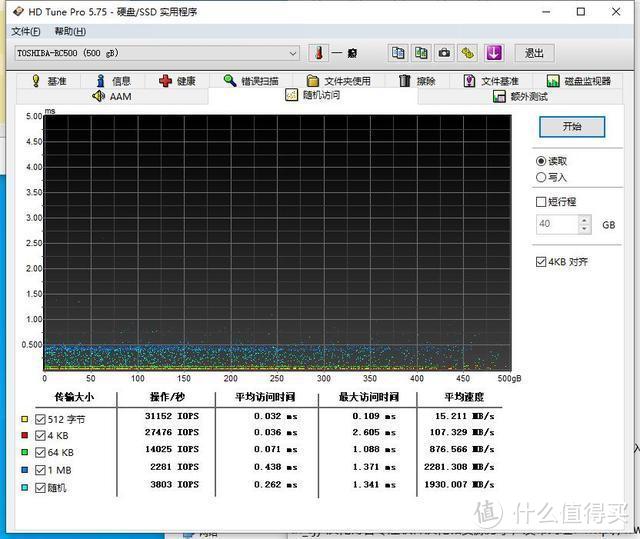 咸鱼被坑私换硬盘，入手东芝RC500焕新生