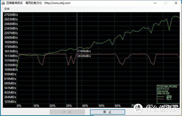 咸鱼被坑私换硬盘，入手东芝RC500焕新生