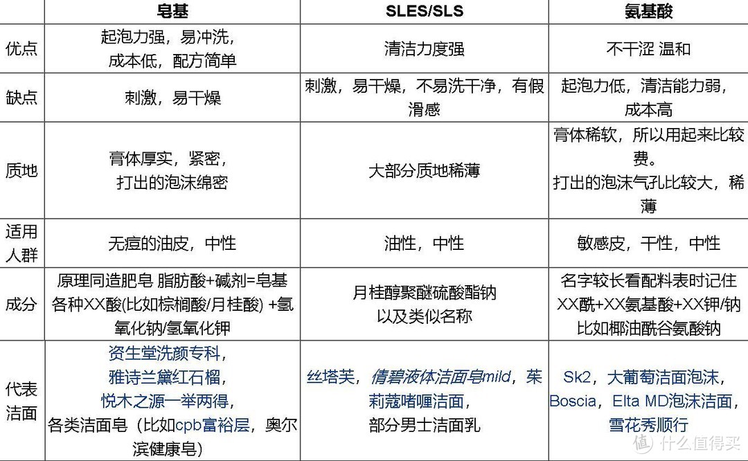 别再用皂基洁面了，它会让你的肌肤变塑料纸 