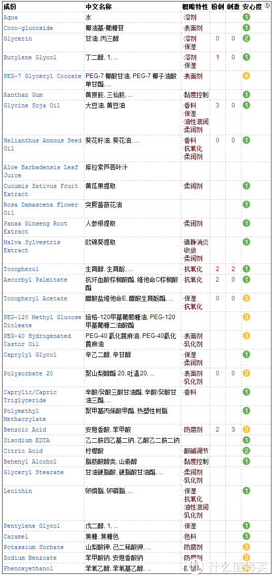 别再用皂基洁面了，它会让你的肌肤变塑料纸 