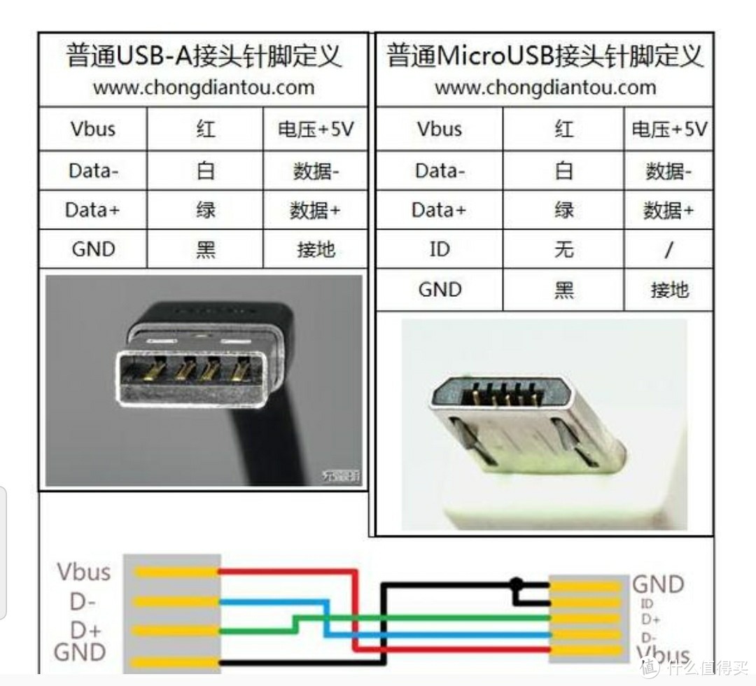 micro usb接口定义找到microusb接口定义,找到正(vbus)负( gnd )极