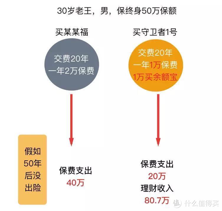 保险买完了很后悔，要不要退保？