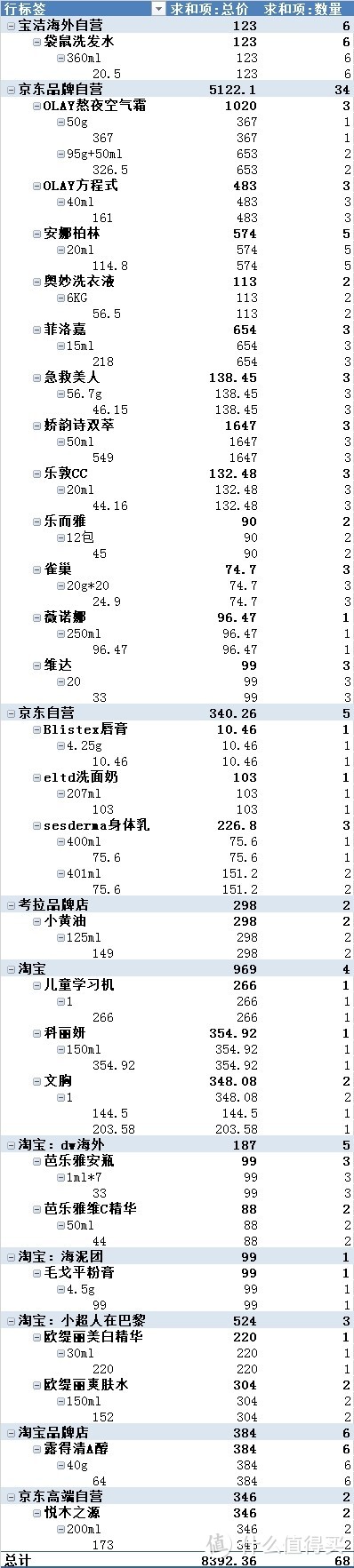 双十一购物清单