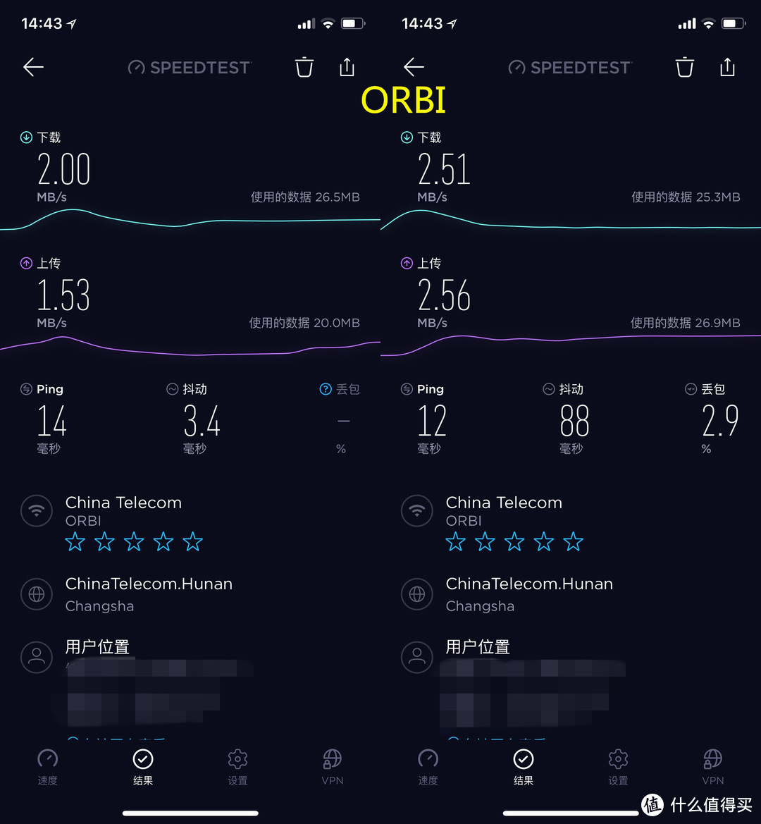 Velop、Aimesh、Orbi Mesh路由大比拼