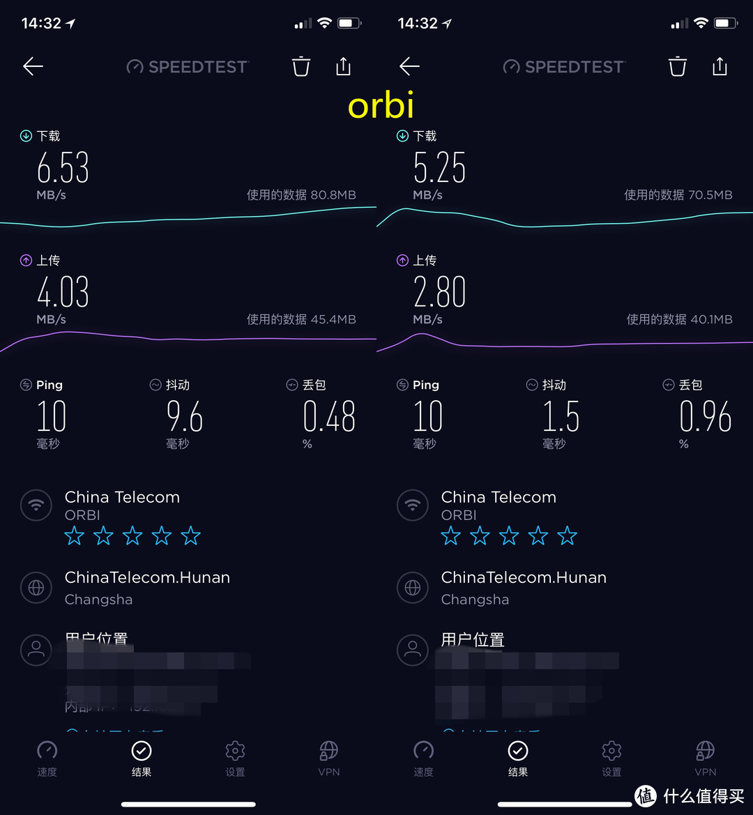 Velop、Aimesh、Orbi Mesh路由大比拼